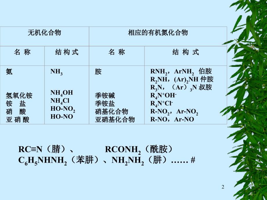 第十二章含氮化合物ppt课件_第2页