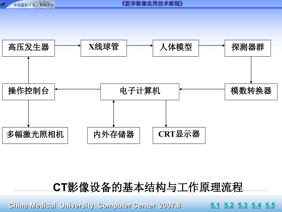 第5章医学CT影像设备与应用ppt课件-医学资料_第4页