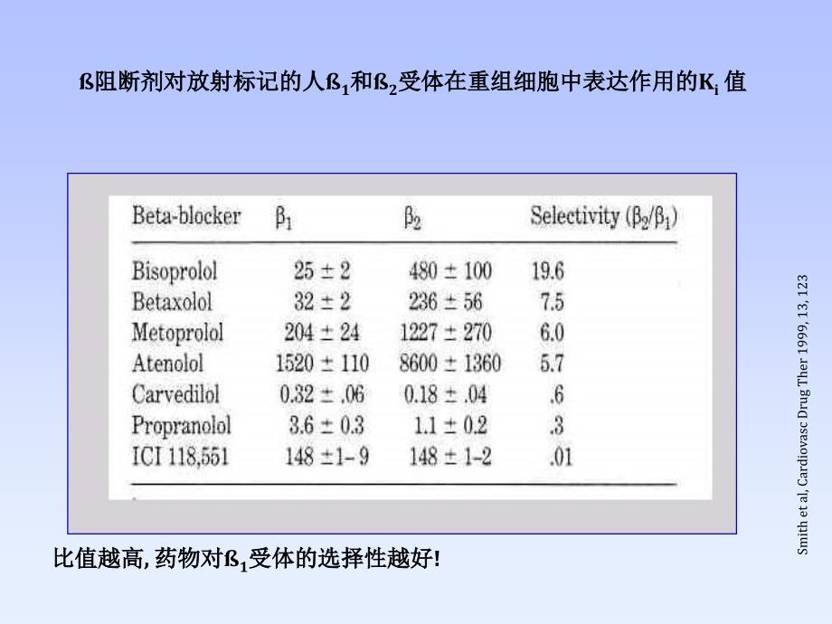 高度选择β1受体阻滞剂的临床课件_第4页