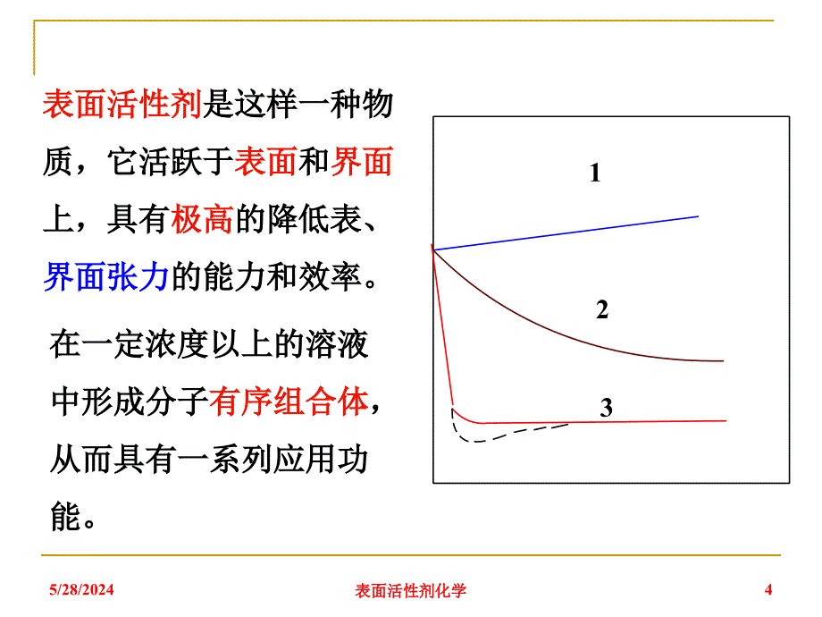 表面活剂分析和试验法课件-医学资料_第4页