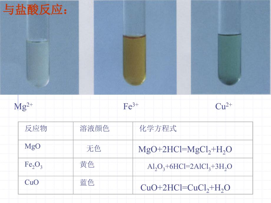 第二节几种重要的金属化合物第一课时_第4页