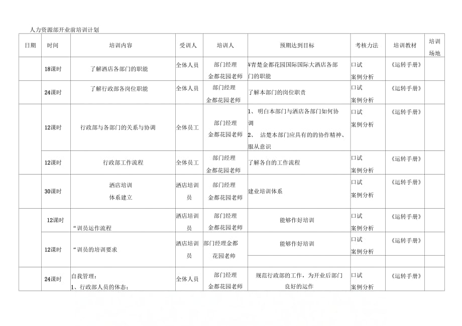 人力资源部开业前培训计划_第1页