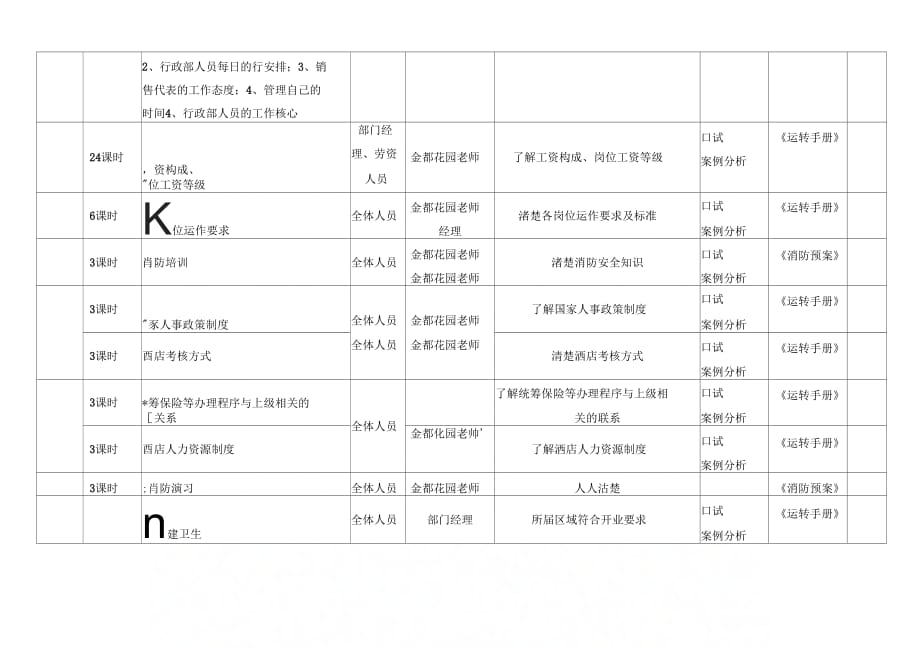 人力资源部开业前培训计划_第2页