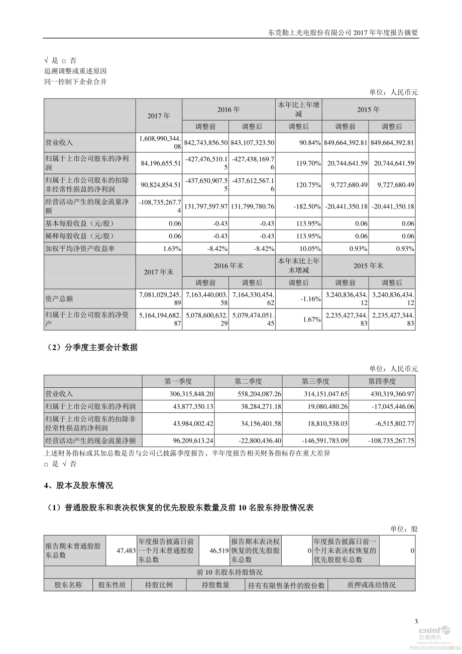 勤上股份公司：2017年年度报告摘要_第3页