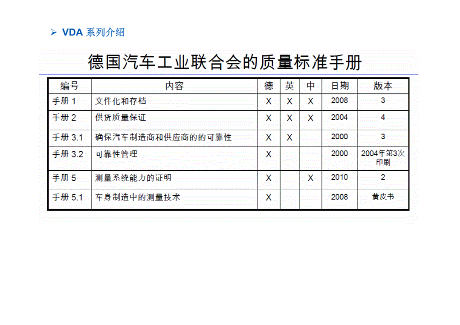 VDA 6.3 过程审核员内部培训教材（基于2010版）_第3页