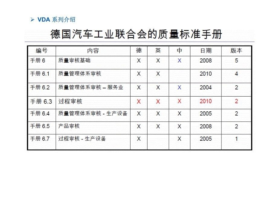 VDA 6.3 过程审核员内部培训教材（基于2010版）_第5页