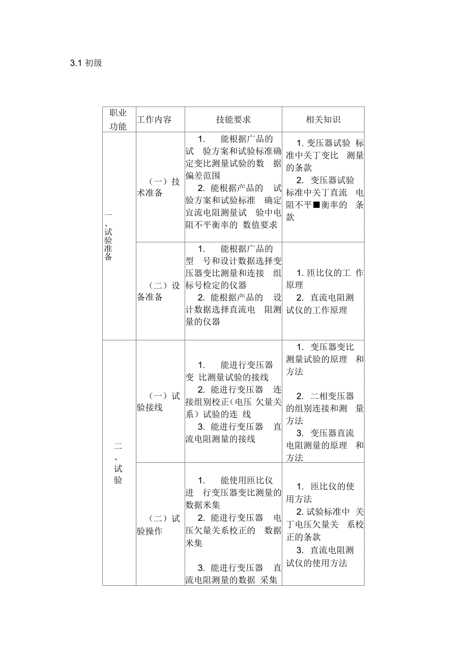 【人力资源】变压器试验工-湖南省人力资源和社会保障厅精编版_第3页