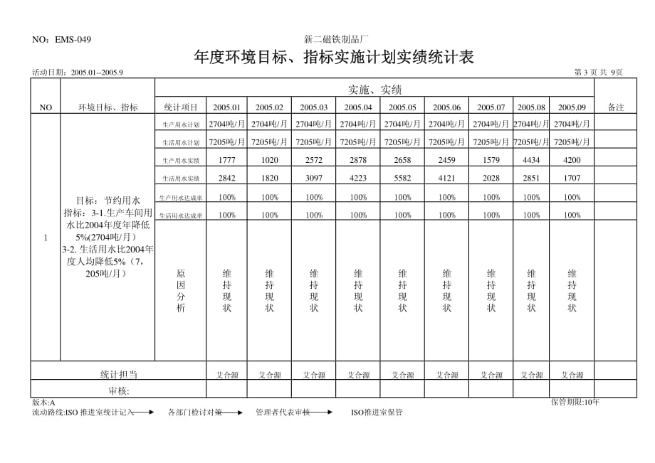 年度环境目标、指标实施计划实绩统计表_第3页