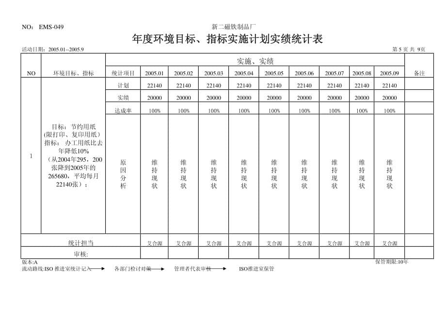 年度环境目标、指标实施计划实绩统计表_第5页