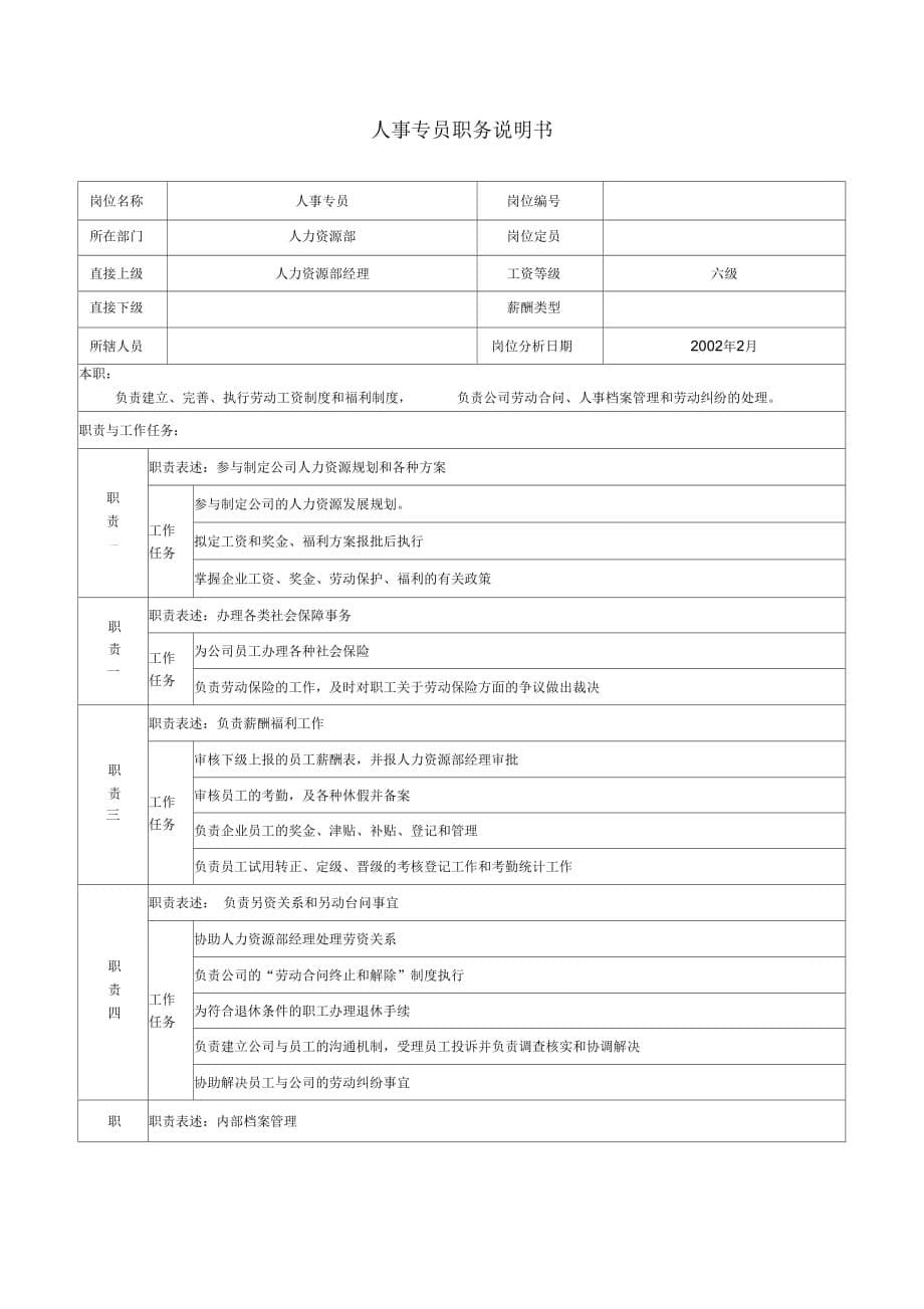 人力资源部-岗位职责_第5页