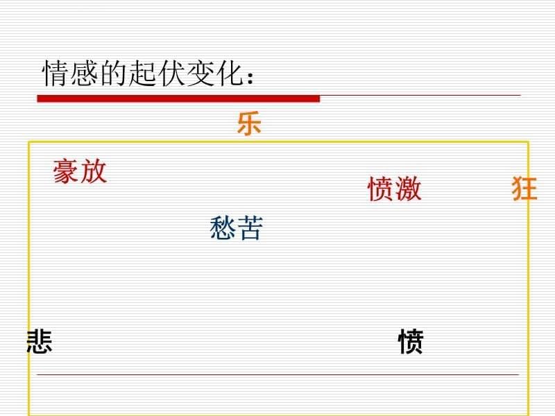 中职语文《将进酒》课件_第5页