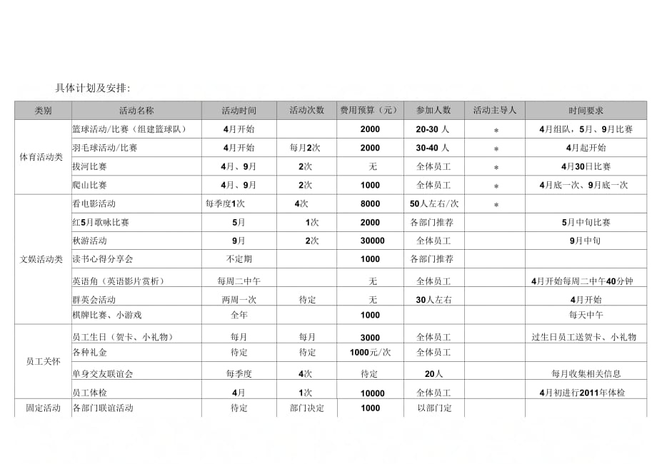 企业文化建设活动计划_第2页