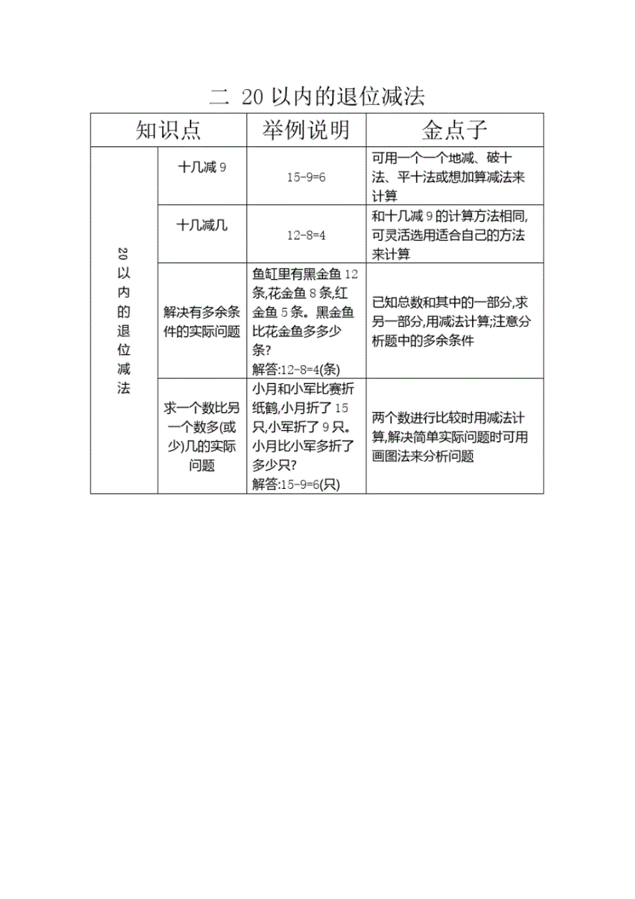 人教版数学一年级下册全册知识清单_第2页