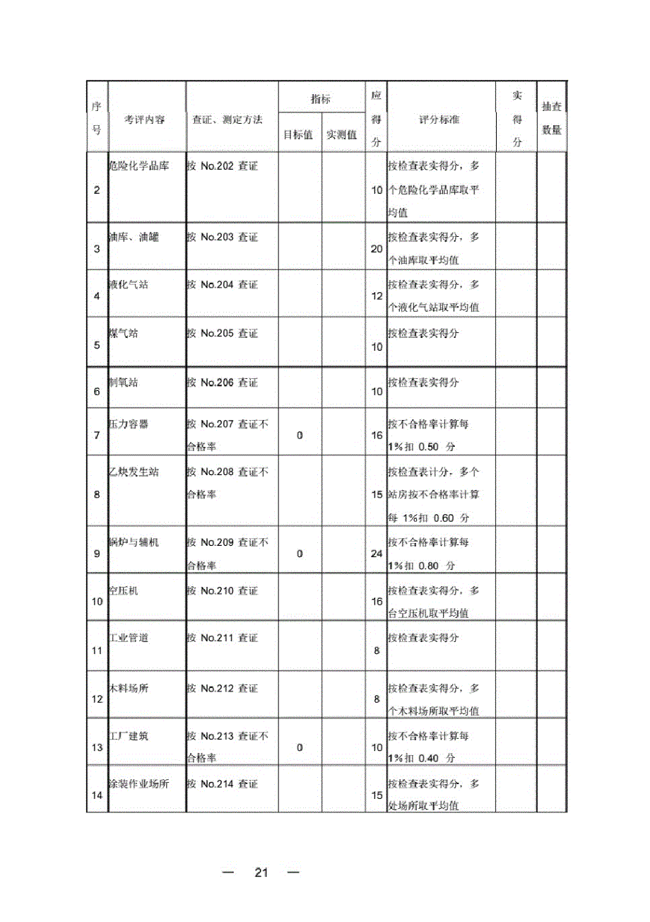 机械制造企业安全质量标准化考核评_第3页