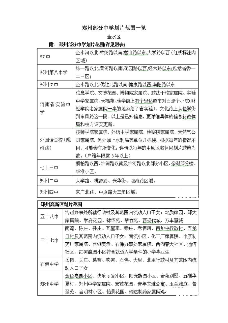 郑州公立学校小升初划片详表(最新编写修订)_第1页