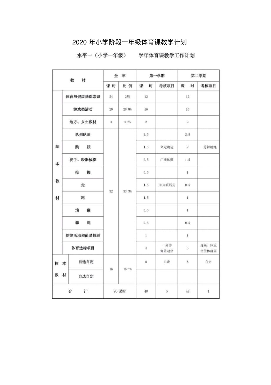 2020年小学阶段一年级体育课教学计划_第1页