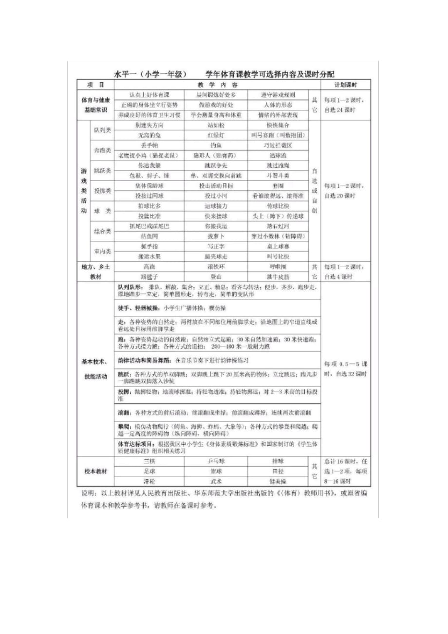 2020年小学阶段一年级体育课教学计划_第2页