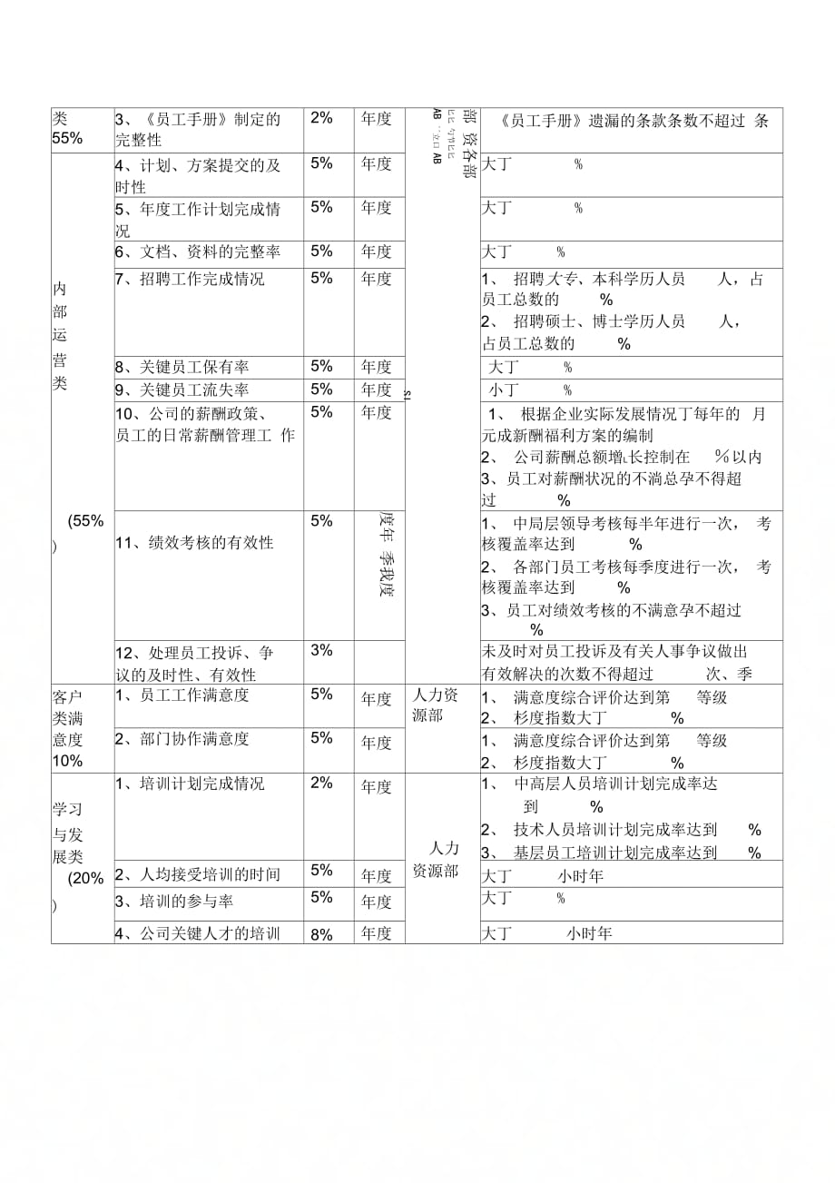 人力资源部部长绩效目标与绩效考核_第2页