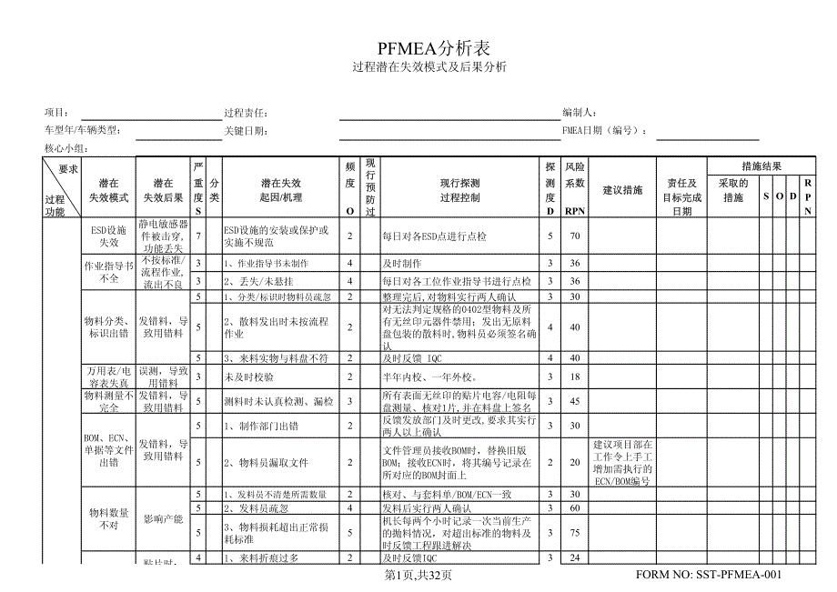 PFMEA分析表过程潜在失效模式及后果分析_第1页