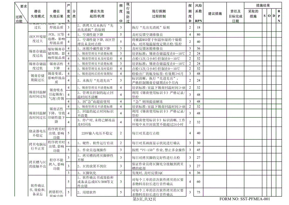 PFMEA分析表过程潜在失效模式及后果分析_第3页