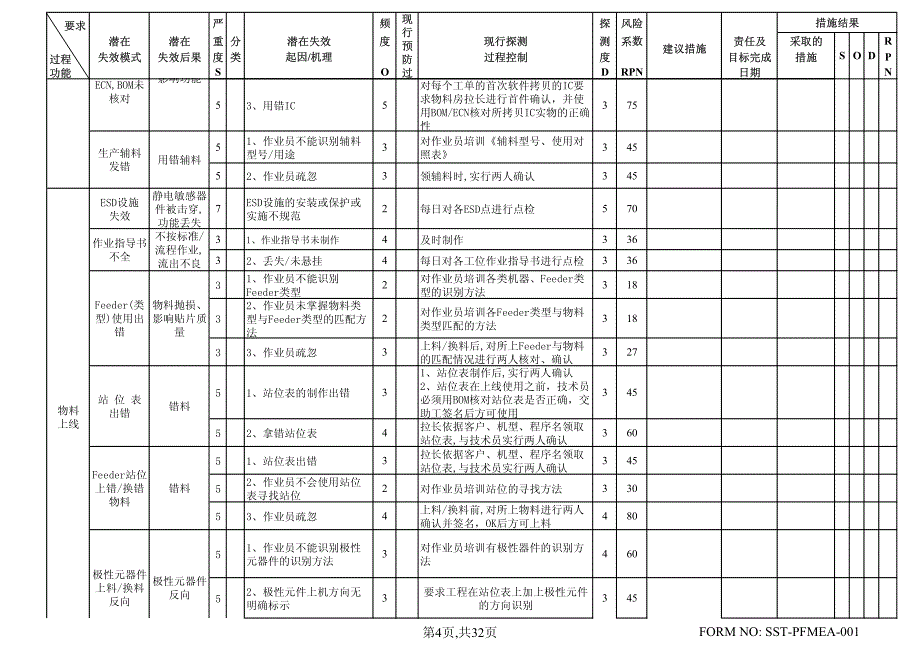PFMEA分析表过程潜在失效模式及后果分析_第4页