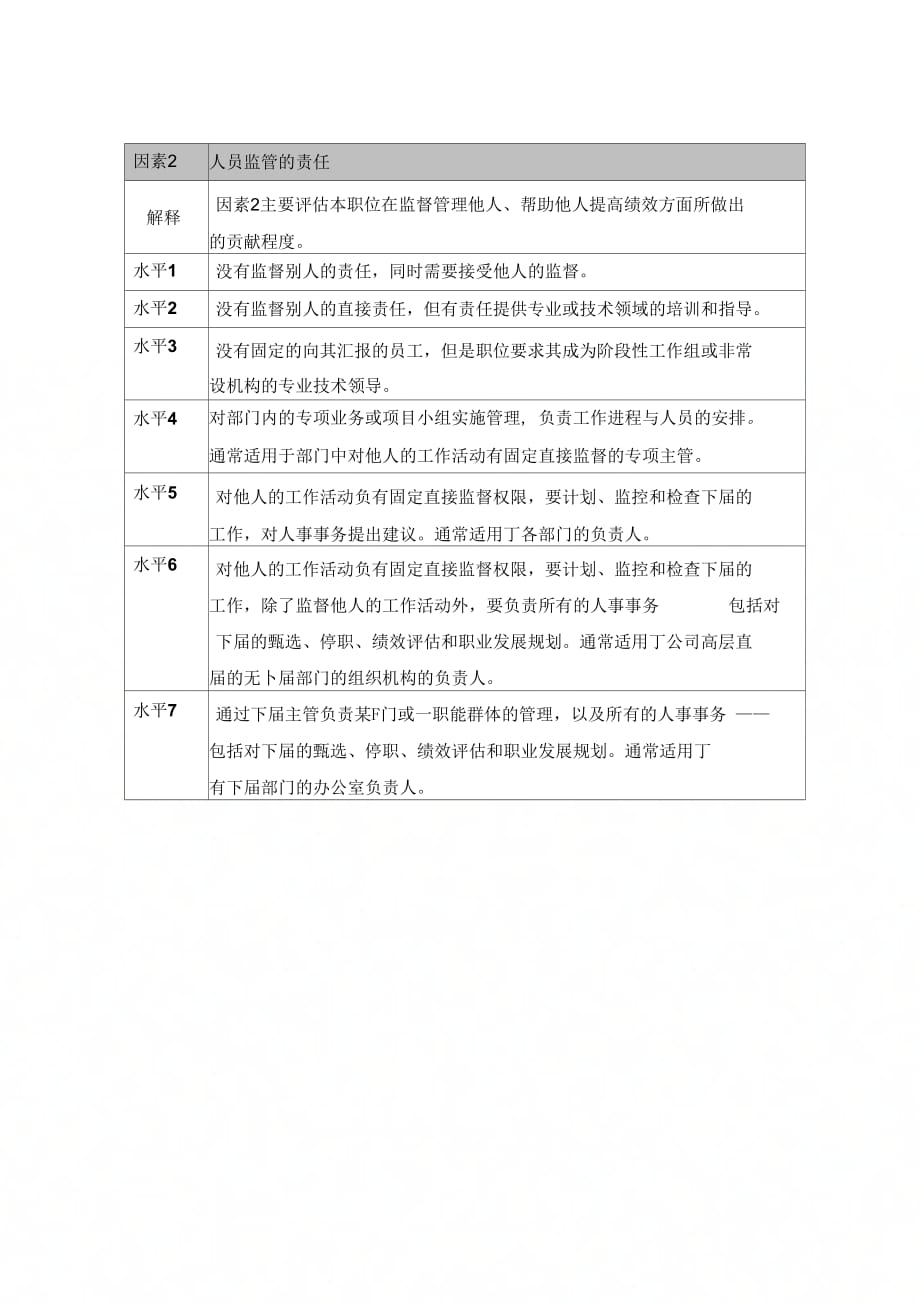 企业职位评估因素表_第3页