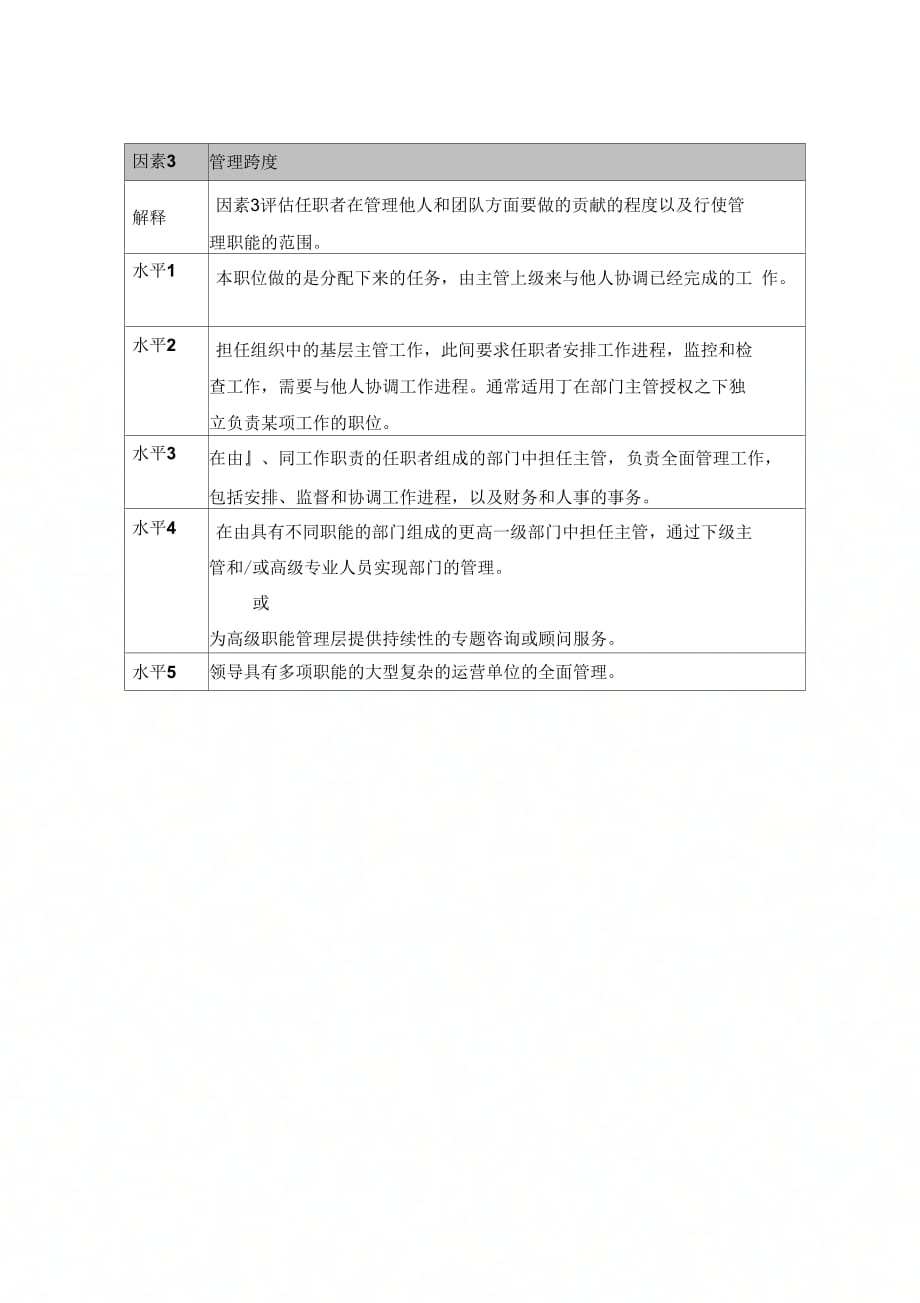 企业职位评估因素表_第4页