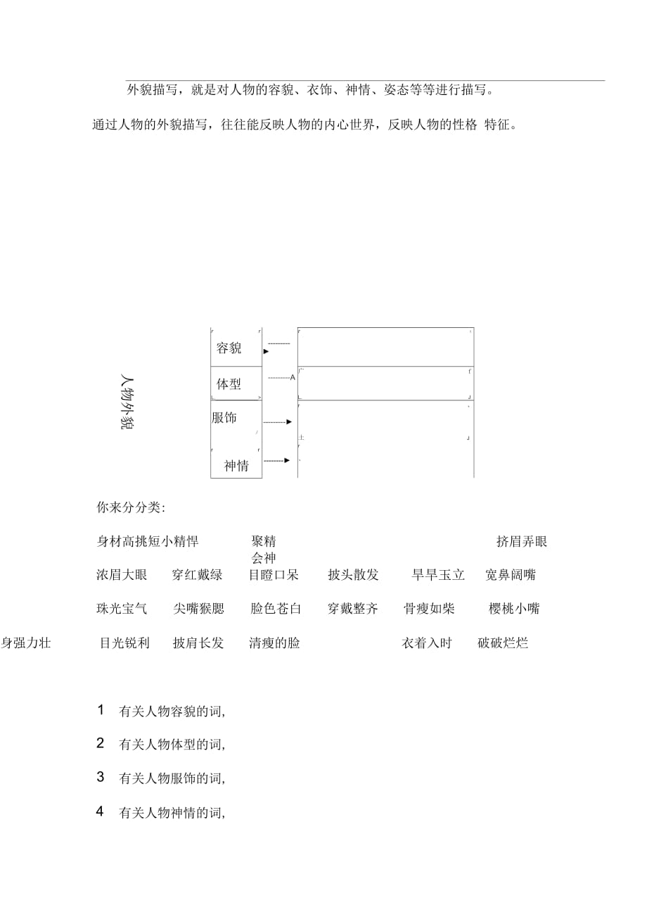 人物外貌描写专项训练说课材料_第4页