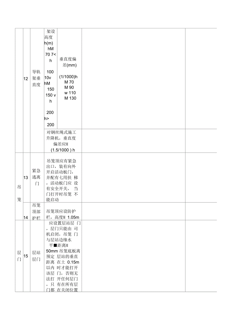 人货梯检查表学习资料_第3页