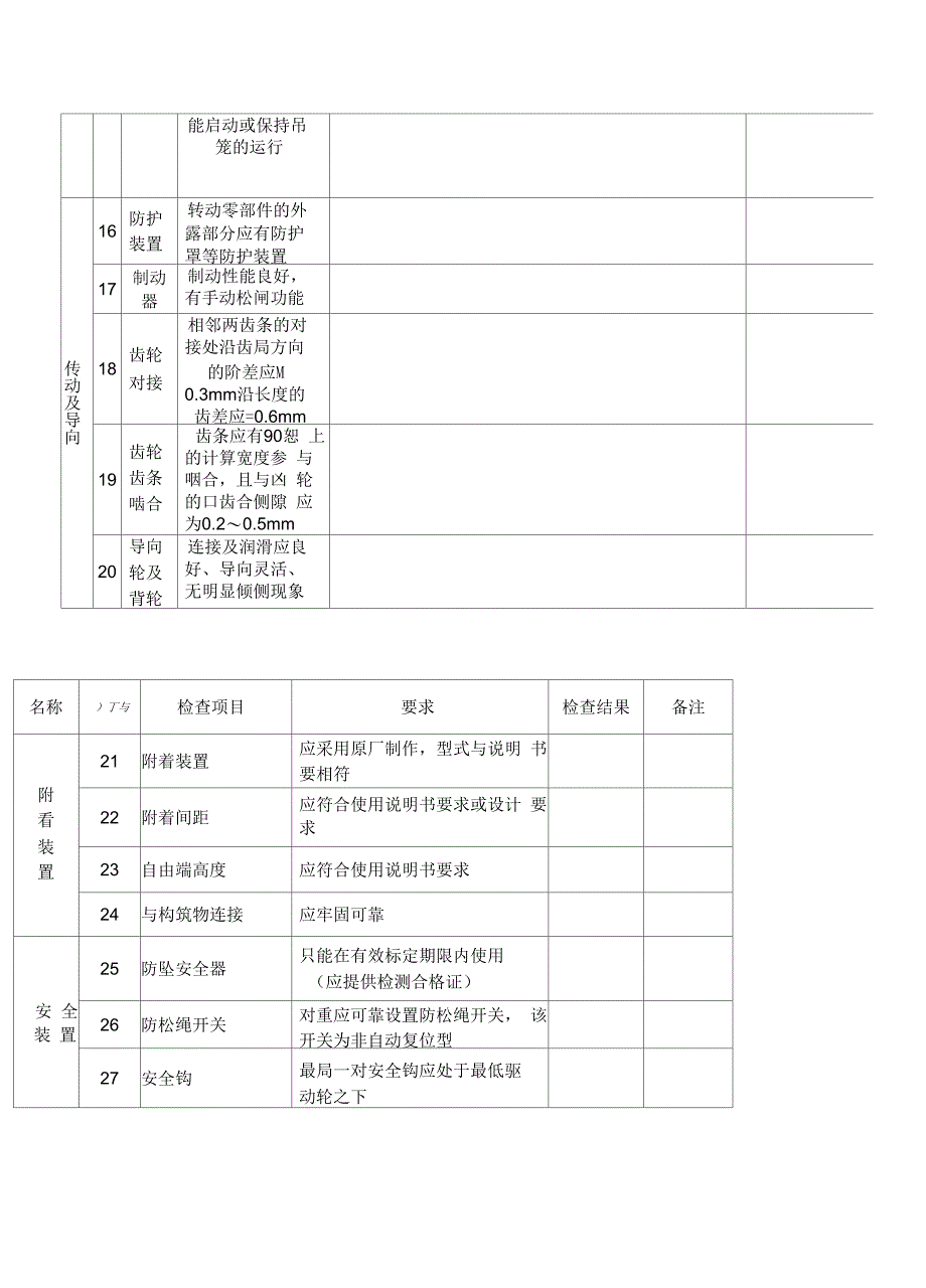 人货梯检查表学习资料_第4页