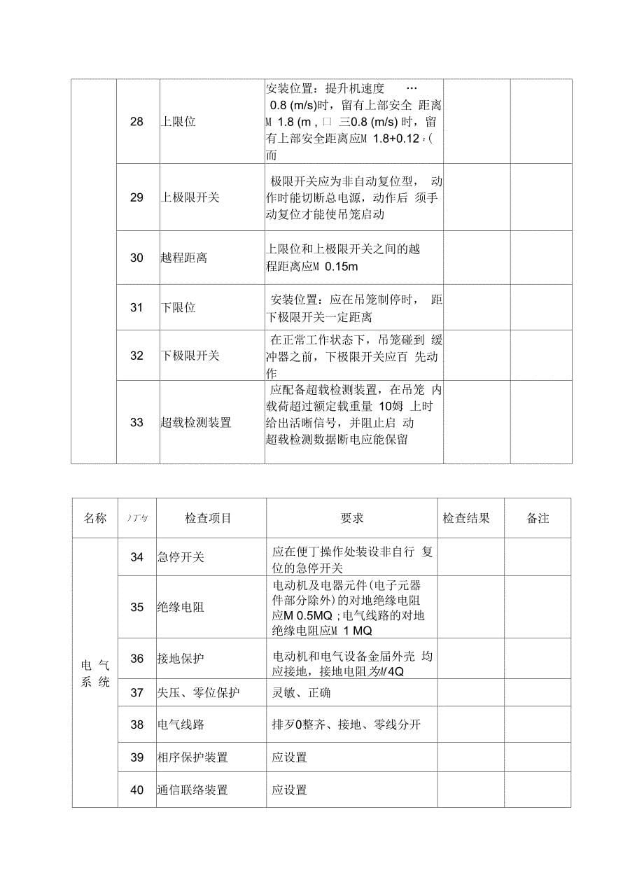 人货梯检查表学习资料_第5页