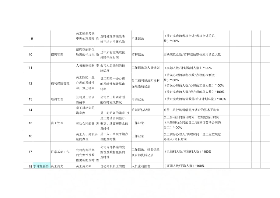 人力资源考核指标KPI表._第2页