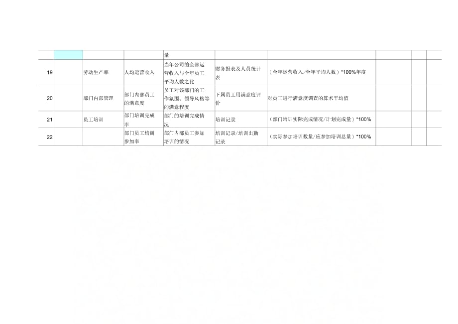 人力资源考核指标KPI表._第3页