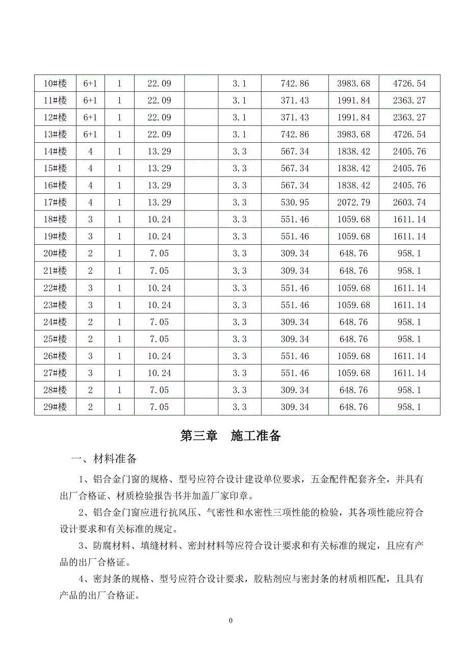 铝合金门窗安装工程施工方案-_第2页