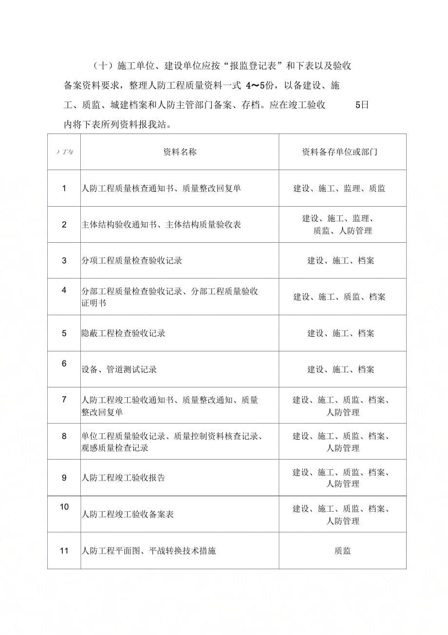 人防工程质量监督方案教学内容_第5页