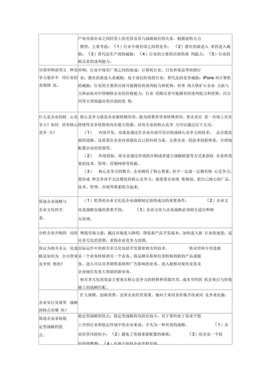 企业战略管理复习思考题上课讲义_第5页