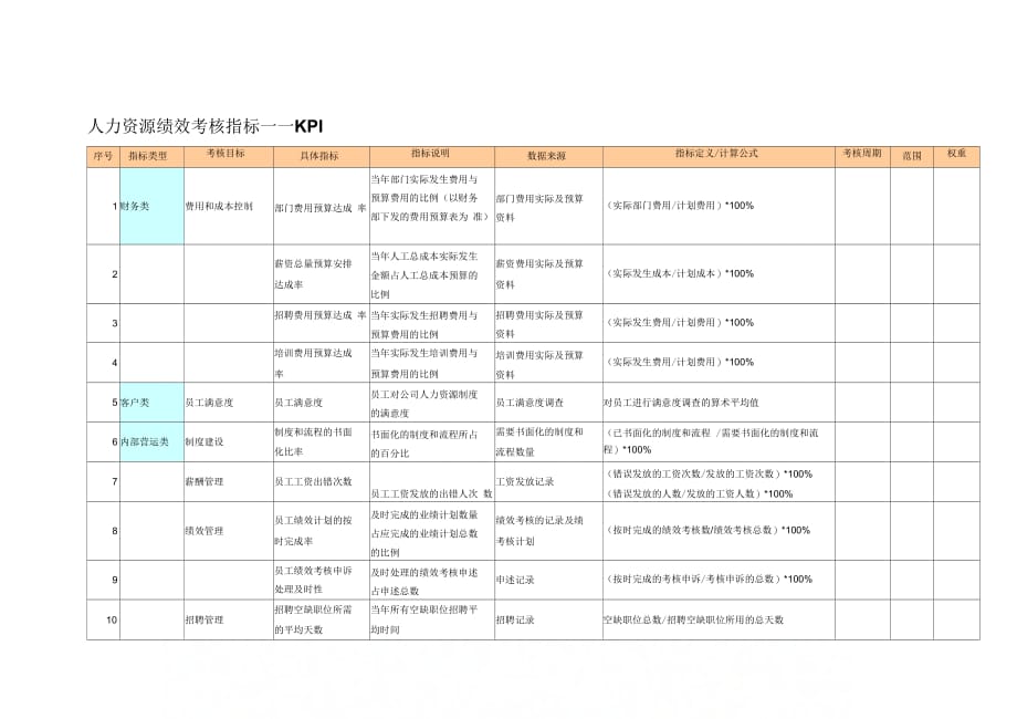 人力资源绩效考核指标——KPI6_第1页