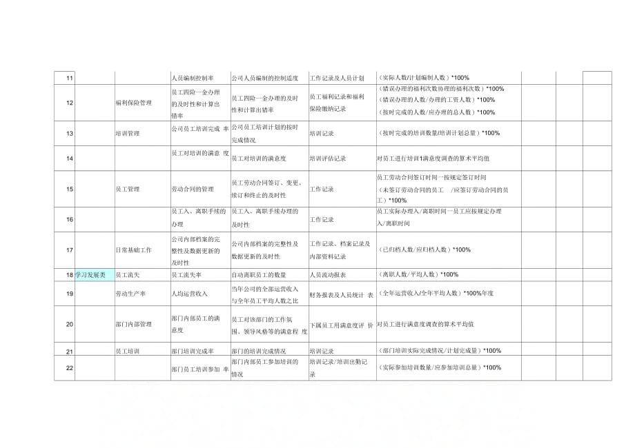 人力资源绩效考核指标——KPI6_第2页