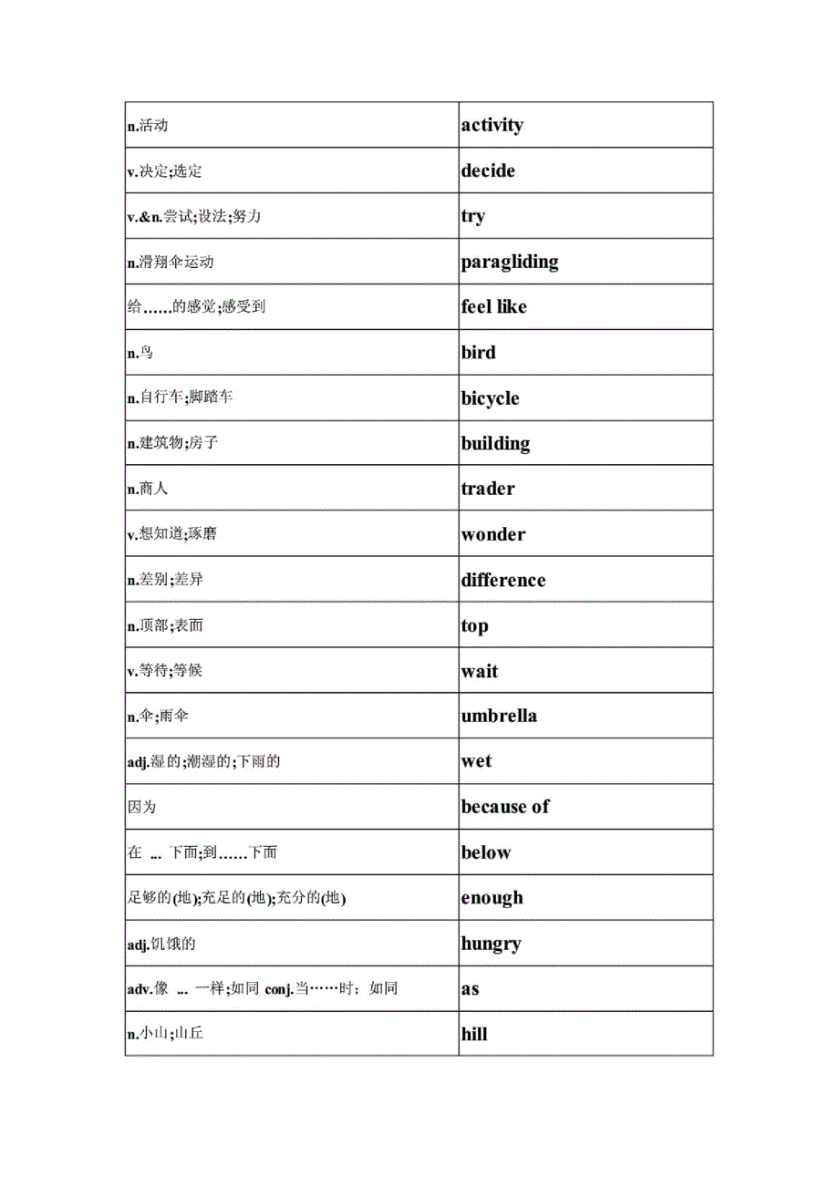 新编(人教版)八年级上册英语单词表_第2页