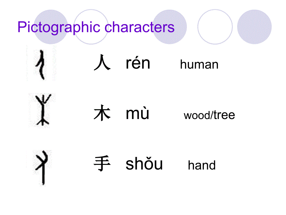 造字法中象形字(日、月、木、大、小、人) 会意字(休、林、看、明、好、尖)讲解精品_第2页