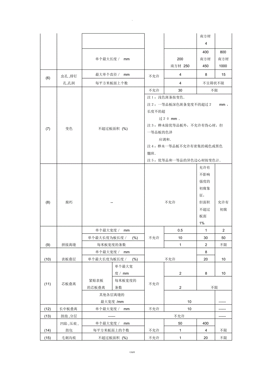 LVL质量验收标准_第3页