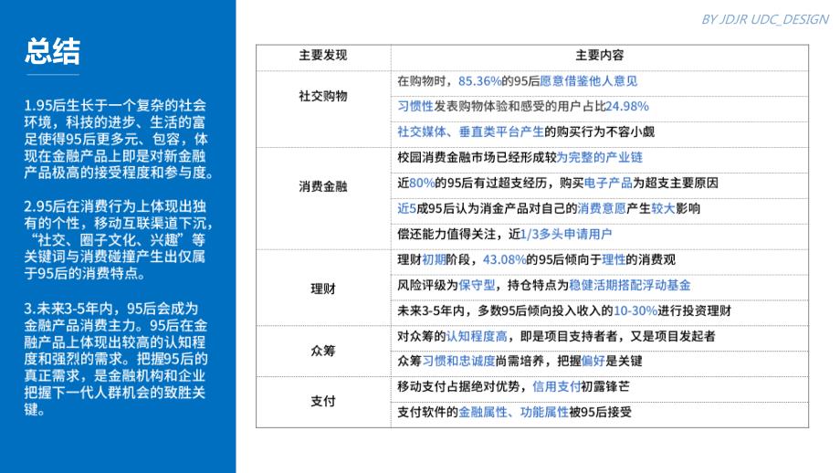 95后金融消费需求调研报告-京东金融-2018.10_第4页