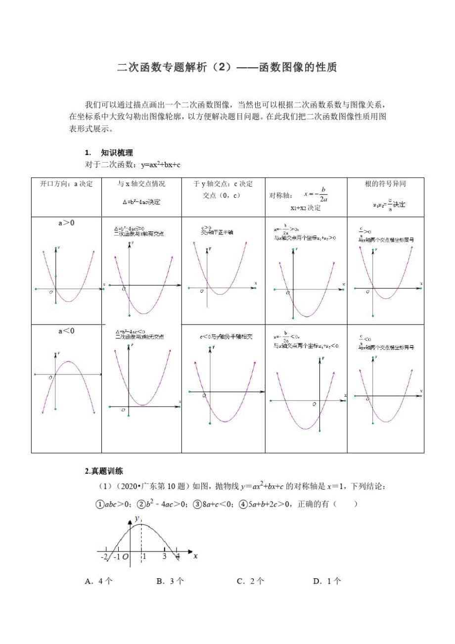 二次函数专题解析(2)-函数图像性质_第1页