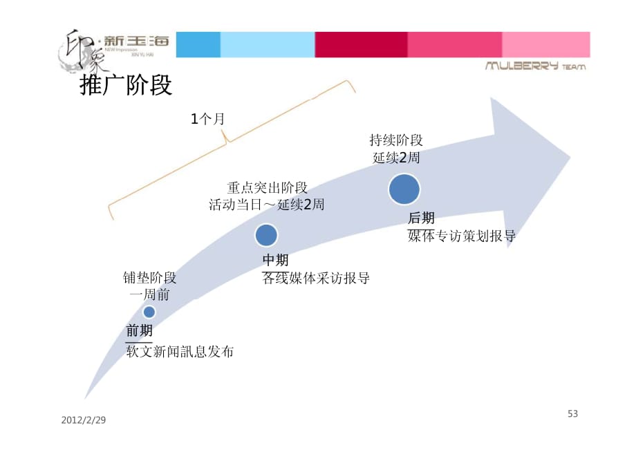 媒体公关规划_第3页