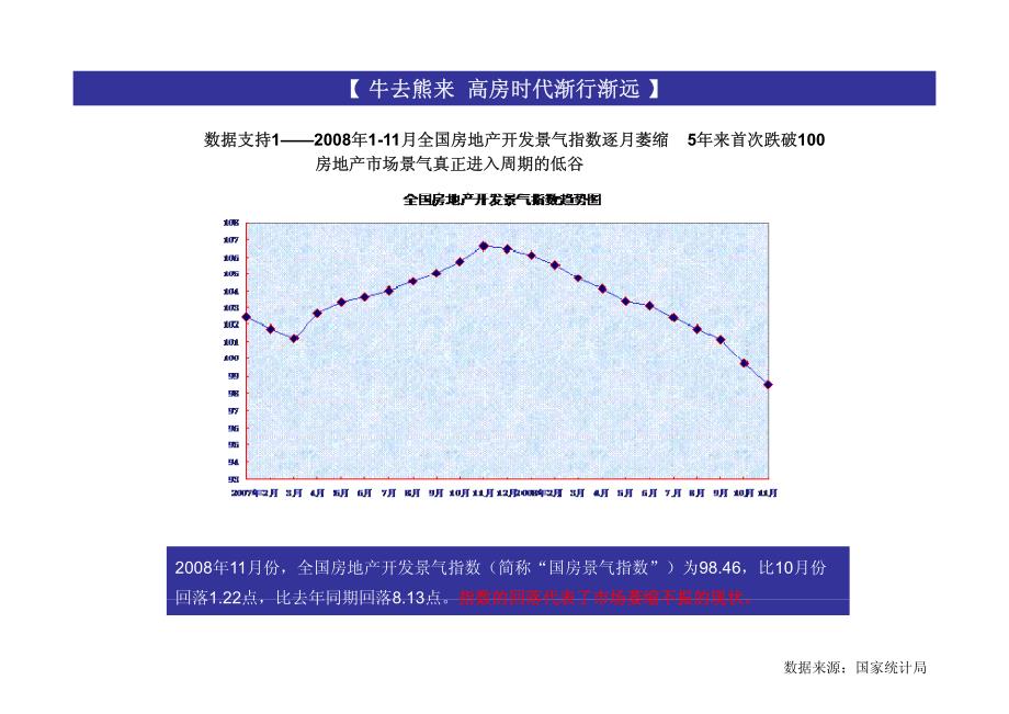 北京近期房地产市场分析报告_第2页