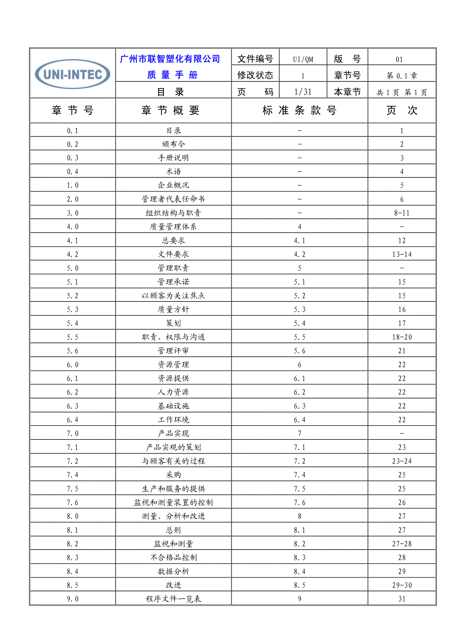 广州市联智塑化有限公司质量手册_第1页