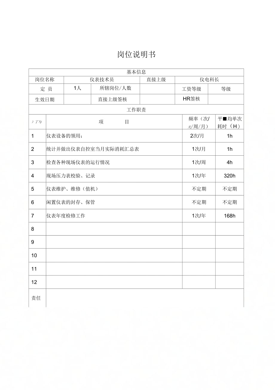 仪表技术员岗位说明书_第1页