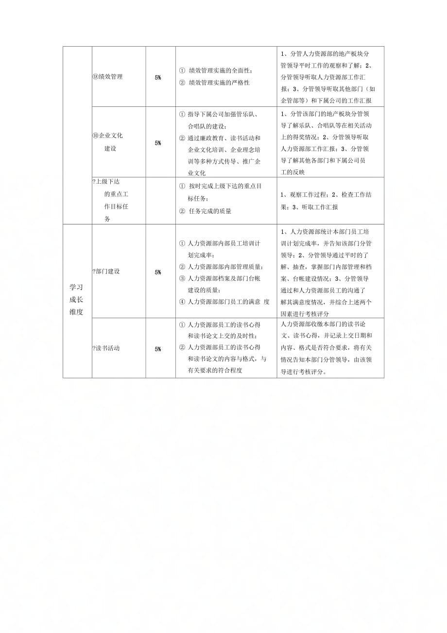 人力资源部BSC指标及考核._第2页