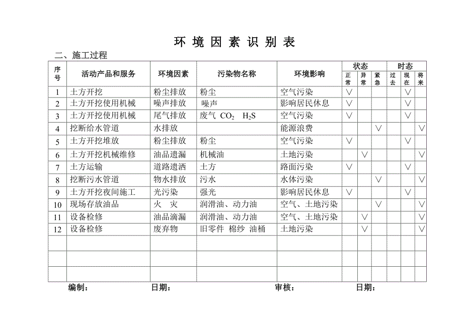 环境因素识别表精品_第2页