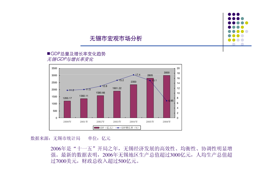 无锡瑞港新城项目营销策划报告_第3页